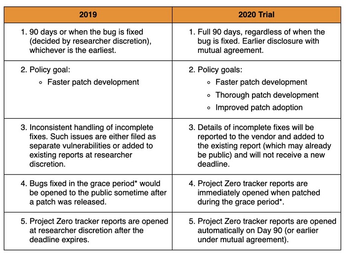 project-zero-90-days.jpg