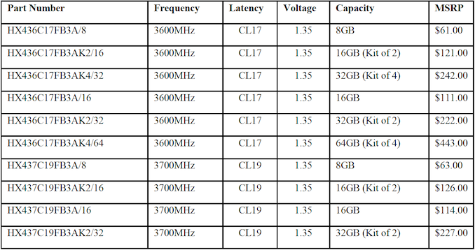 7 fury-rgb-specs_575px.png