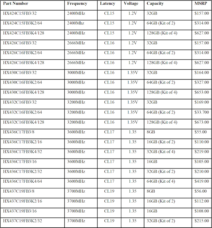 3 fury-specs_575px.png