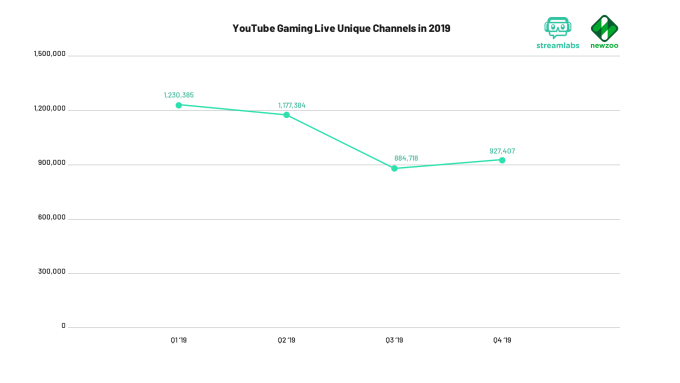 7 youtube-gaming-channels.png