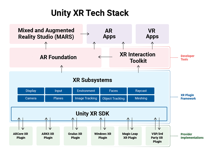 xr-platforms-plugins.png