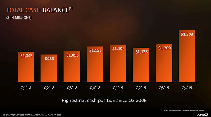 AMD Q4 and FY2019 Earnings Slides19_575px.png