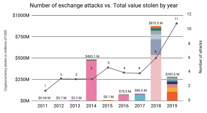 1 chainanalysis-hacked-stats.png