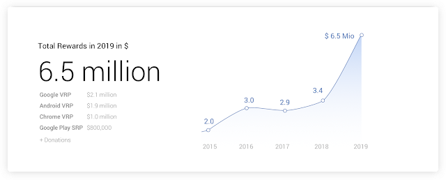 01+Vulnerability+Graph.png