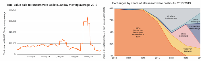 5 chainanalysis-ransomware-stats.png