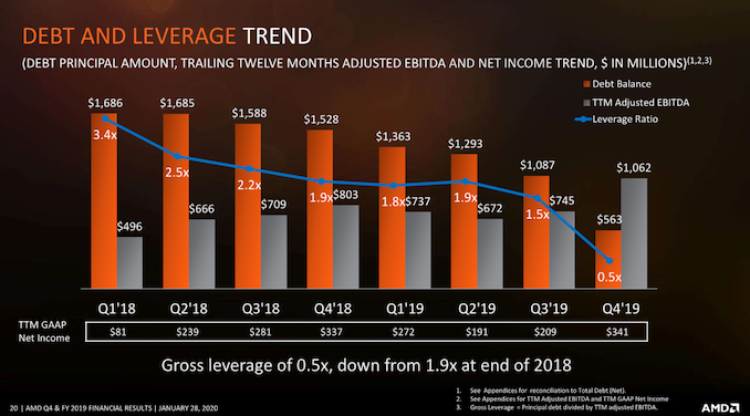 AMD Q4 and FY2019 Earnings Slides20_575px.png