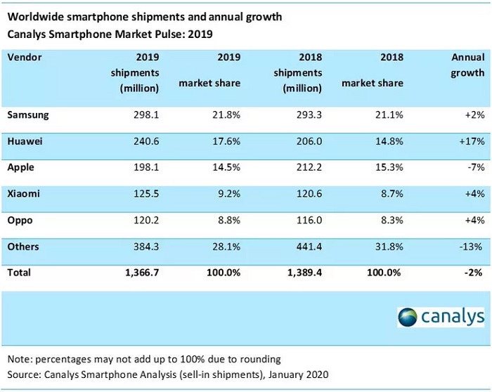 2019 Phone Sell.jpg