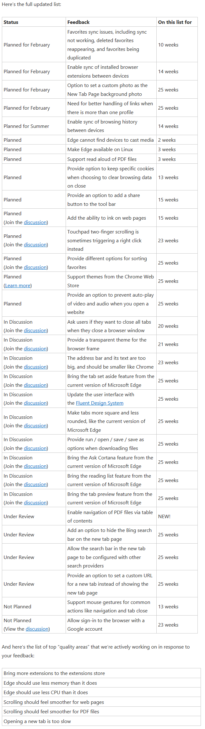 Screenshot_2020-02-18 Top Feedback Summary for February 11.png
