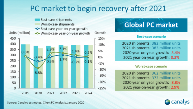 canalys-pc-market-2.png
