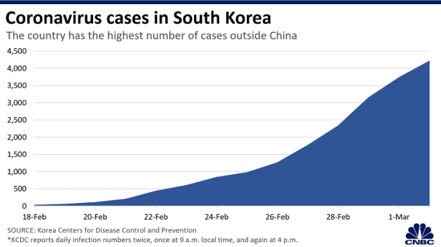 106405373-1583115517234korea_virus_case.png