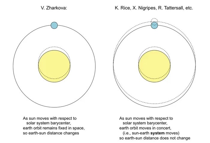 orbit-difference.jpg