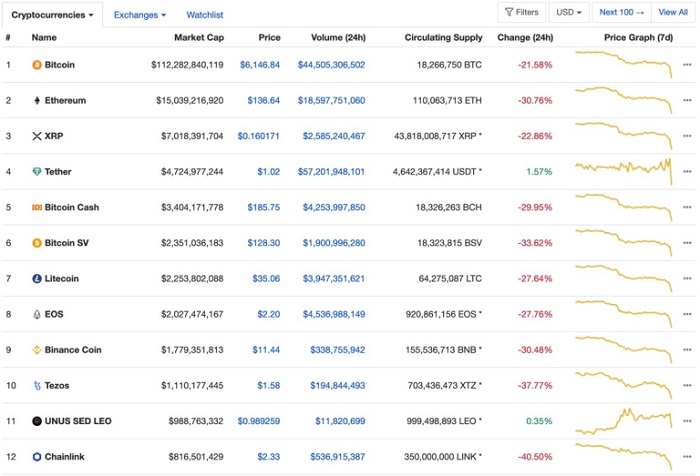 bitcoin-vs-ethereum-vs-ripple-vs-eos-price-march-12-2020.jpg