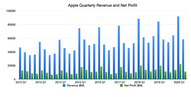 35583-65449-apple-2020-Q2-Revenue-and-Net-Profit-l.jpg