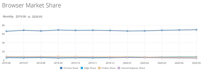 2020 May Browser Share.jpg