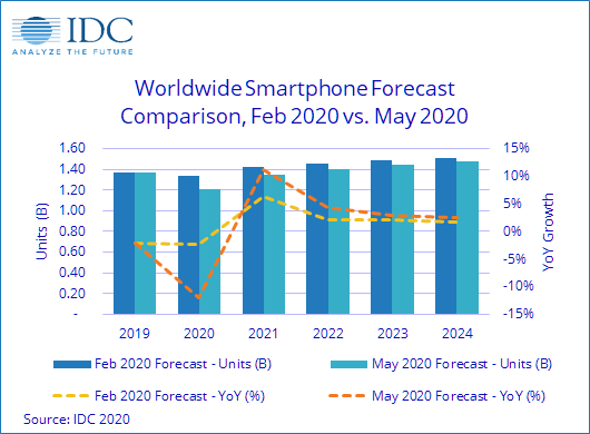 idc-phone-shipments.png