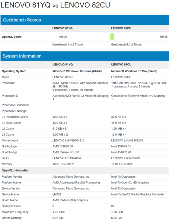 Intel-Core-i7-1165G7-With-Xe-GPU-96-EUs-vs-AMD-Ryzen-7-4800U-With-8-CUs-560x740.png