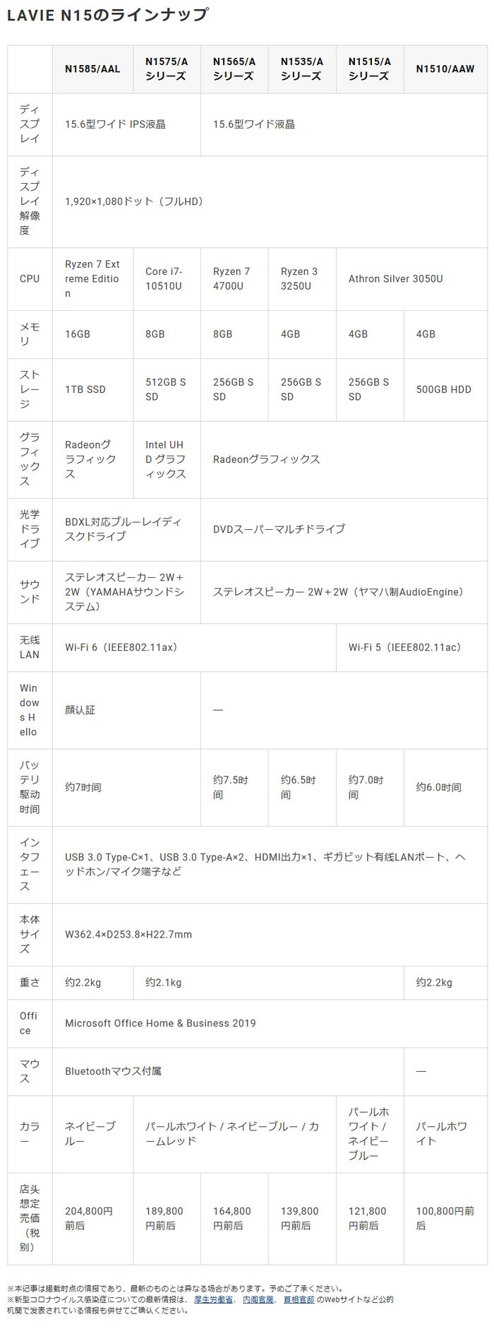 Screenshot_2020-07-08 NEC、最上位でRyzen 7 Extreme Editionを搭載した新15 6型ノートPC.jpg
