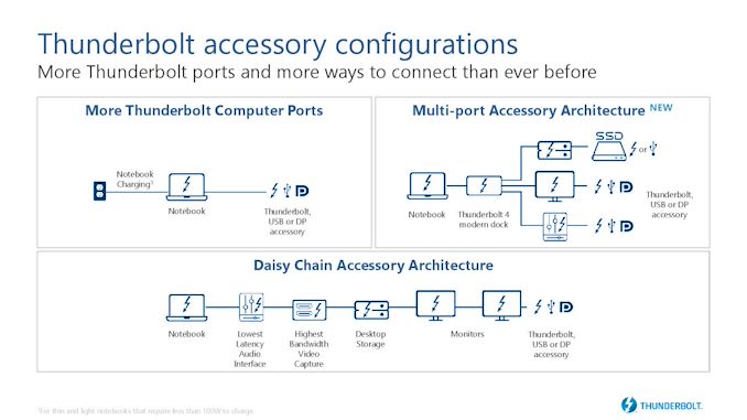 Intel Thunderbolt 4 Announcement Press Deck_070720-page-016_575px.jpg