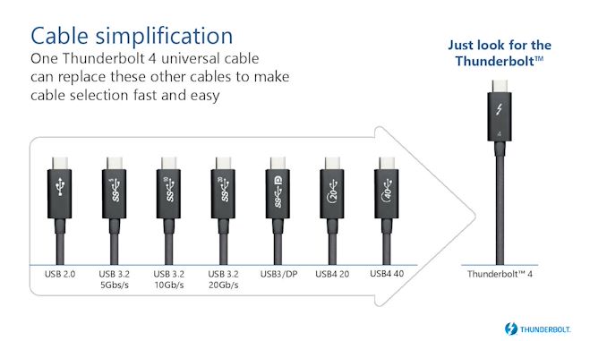 Intel Thunderbolt 4 Announcement Press Deck_070720-page-009_575px.jpg