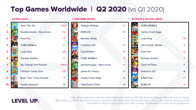 6 Q2-2020-Rank-WW-Games-1.png