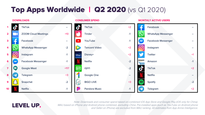 7 Q2-2020-Rank-WW-Apps-1.png