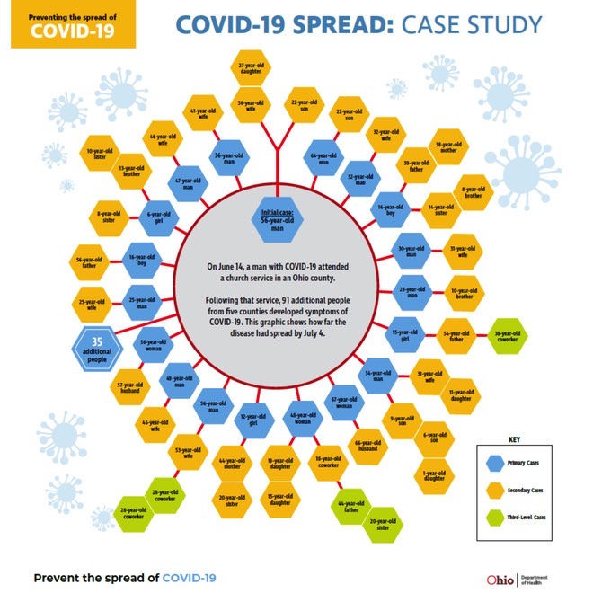 coronavirus-covid-19-spread-ohio-church.jpg