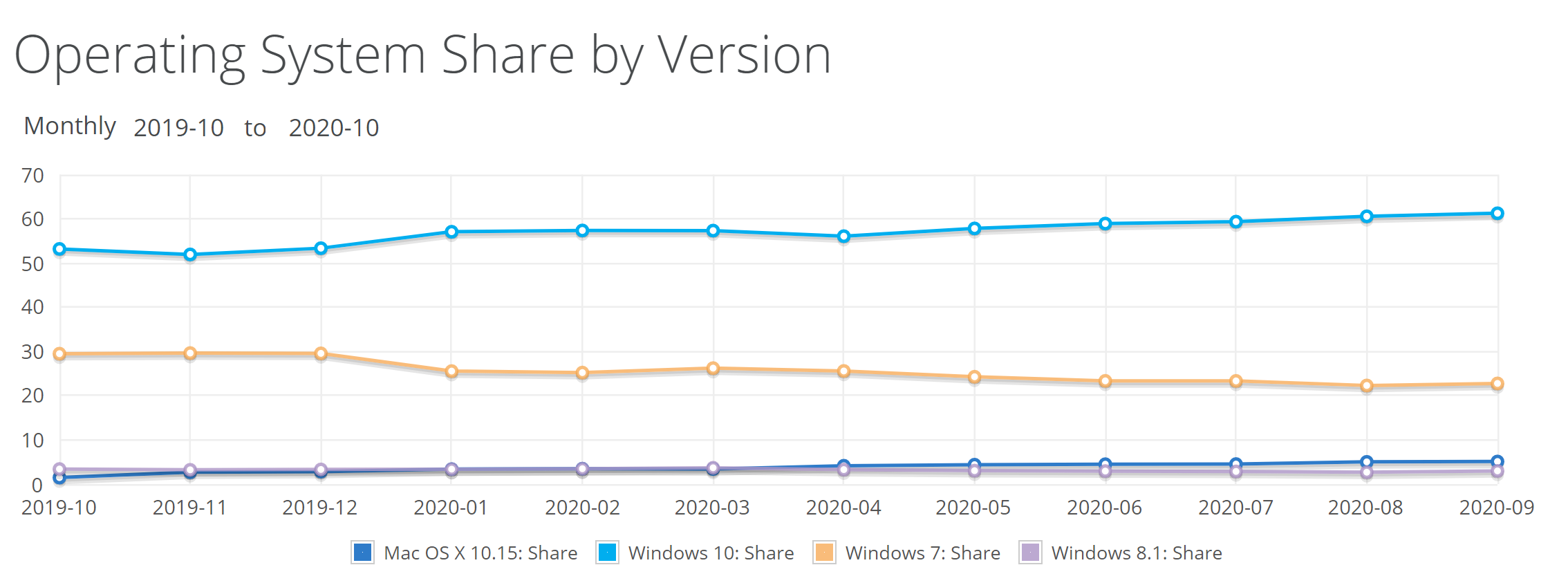 netmarketshare-october-2020.webp