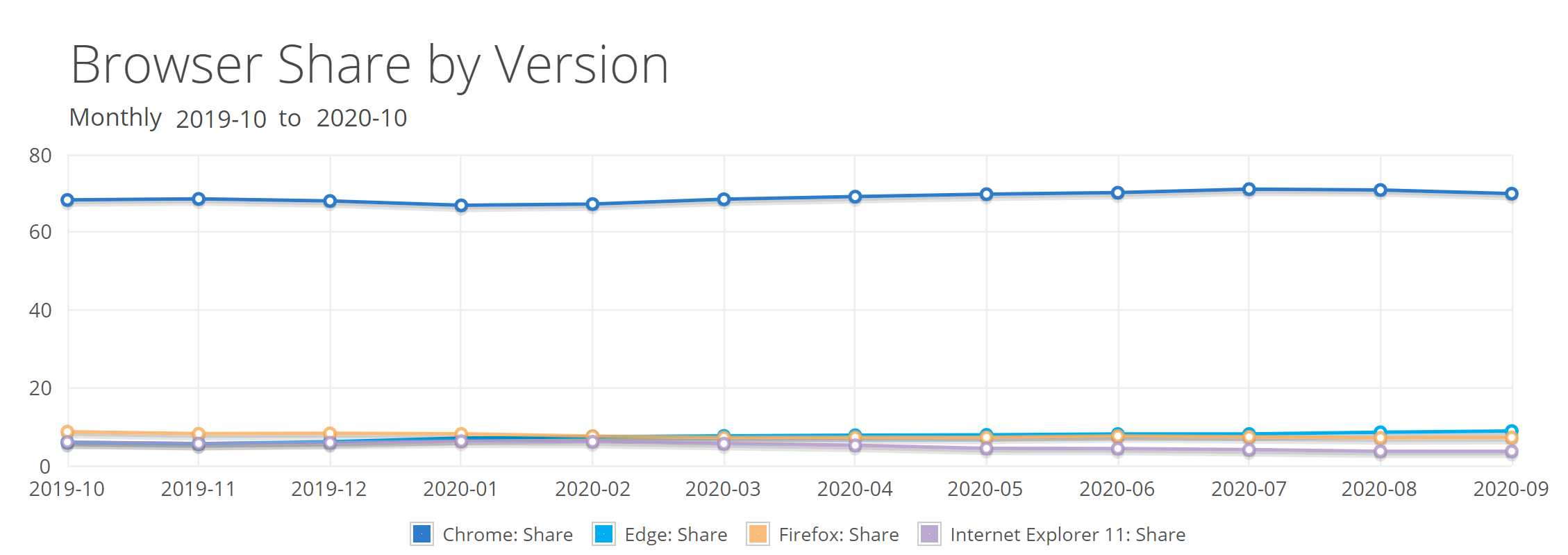 netmarketshare-browser-october-2020.webp