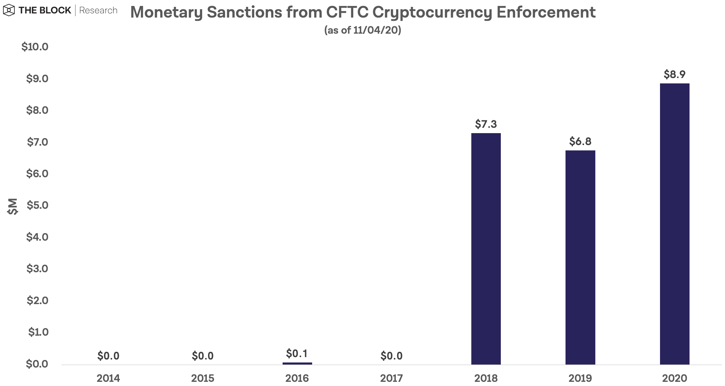 CFTC-Monetary-Sanctions.webp