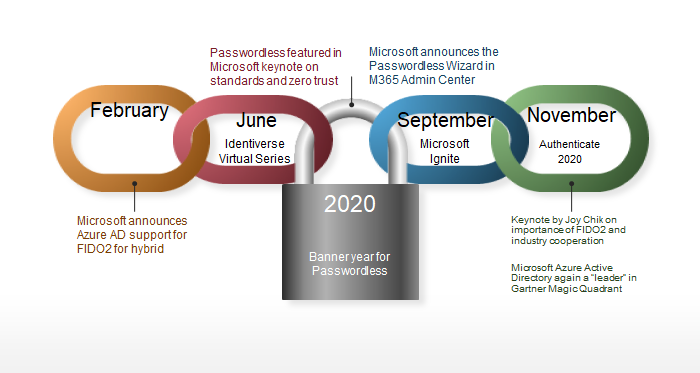 Passwordless-blog-image-1.png