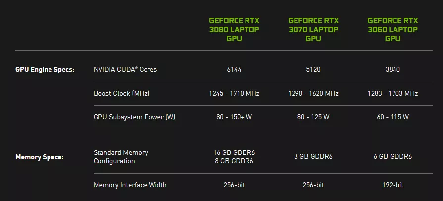 nvidia_ampere_mobile_gpus_tdp.webp