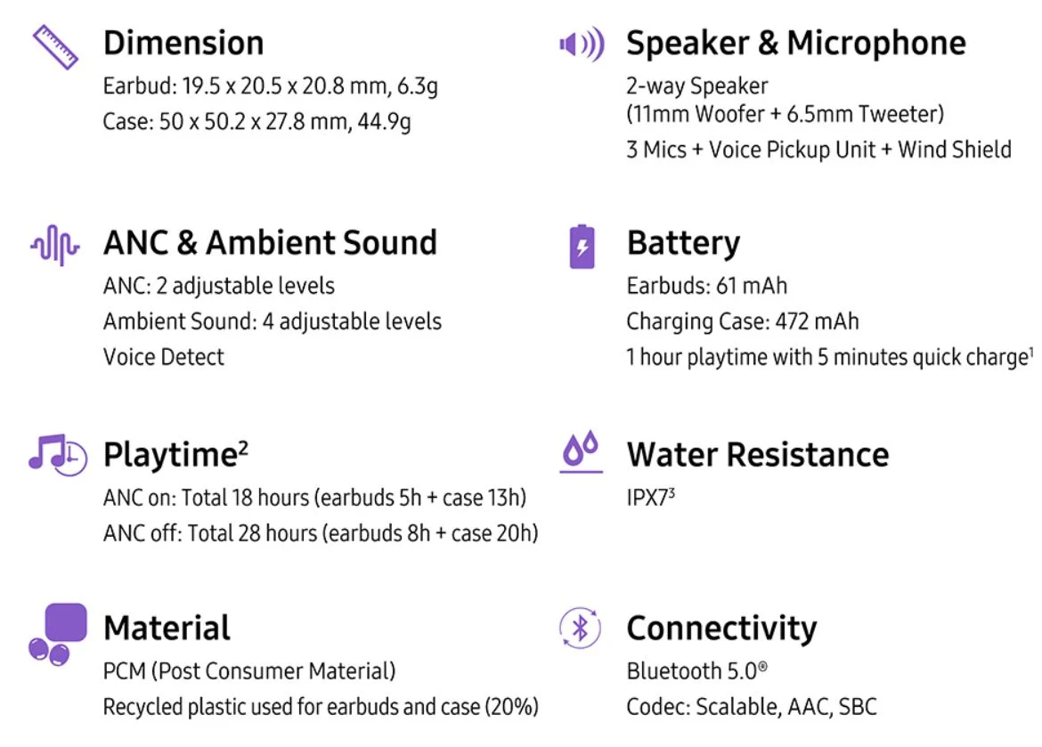Samsung-Galaxy-Buds-Pro-features-sheet.webp