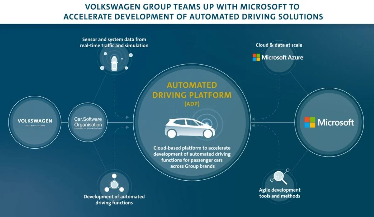 Microsoft-Volkswagen.webp