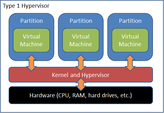 Type-1-Hypervisor1.png