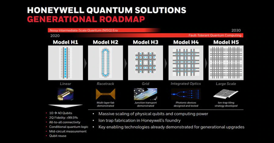IS-quantum-roadmap.webp