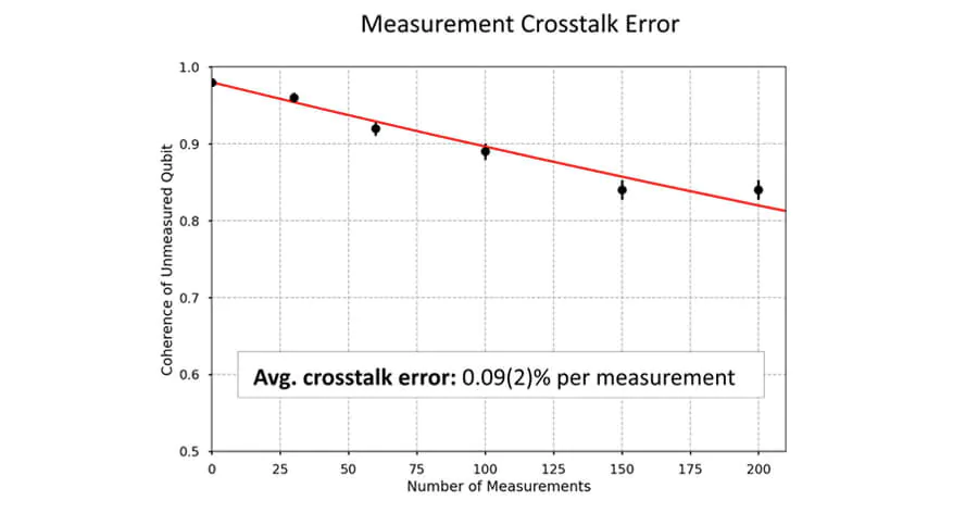 IS-quantum-measurement.webp