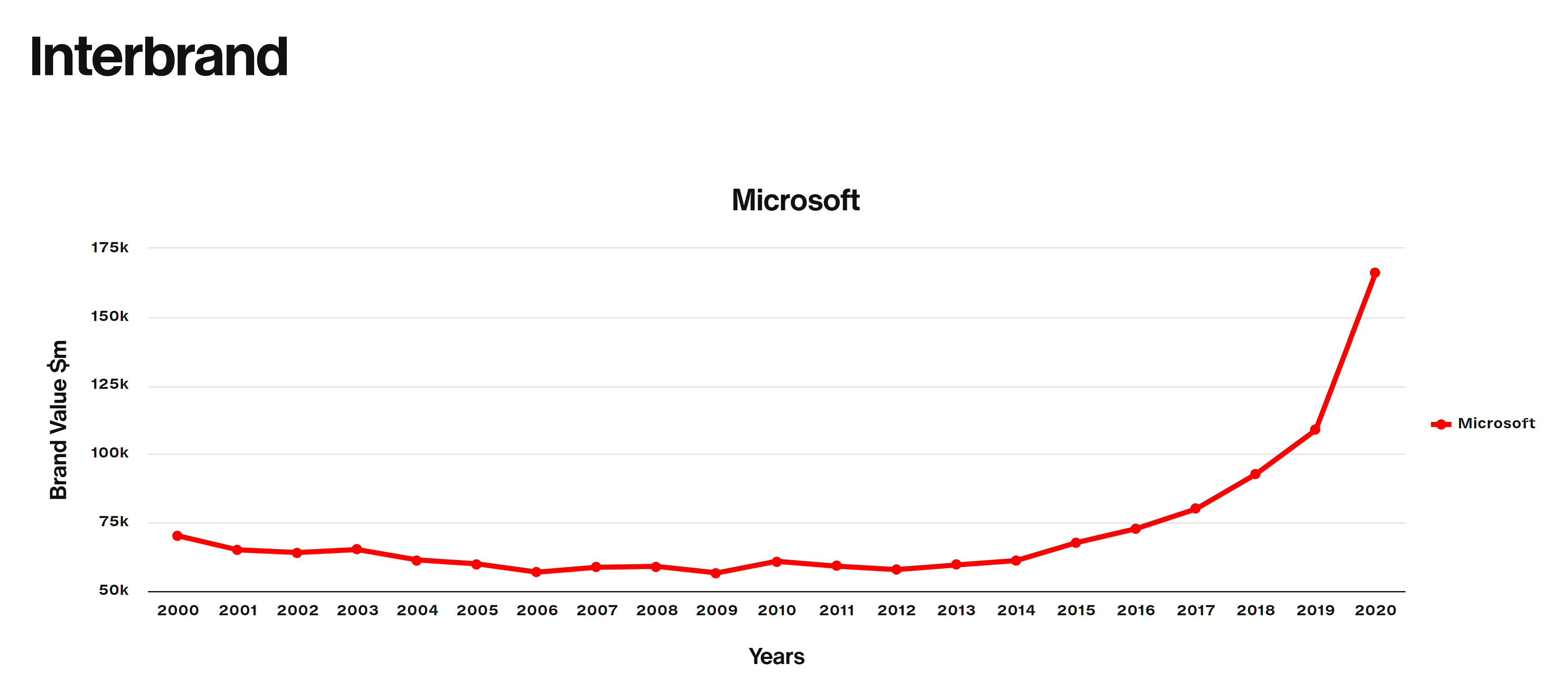 microsoft-brand.webp