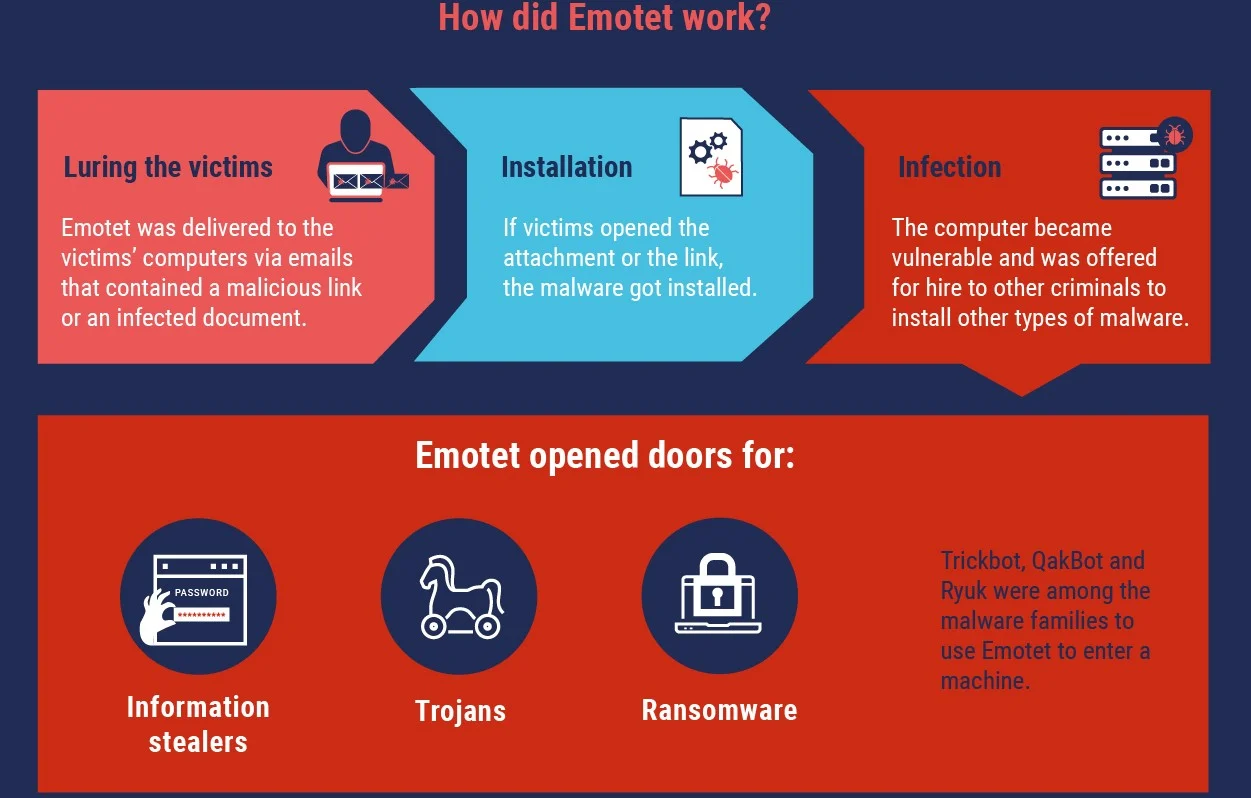 Emotet.webp