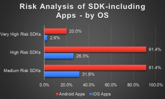 Android-iOS-high-risk.jpg