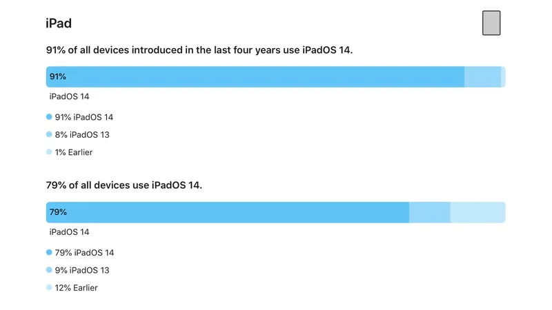 All-iPads-on-iOS-14-6.4.21.webp