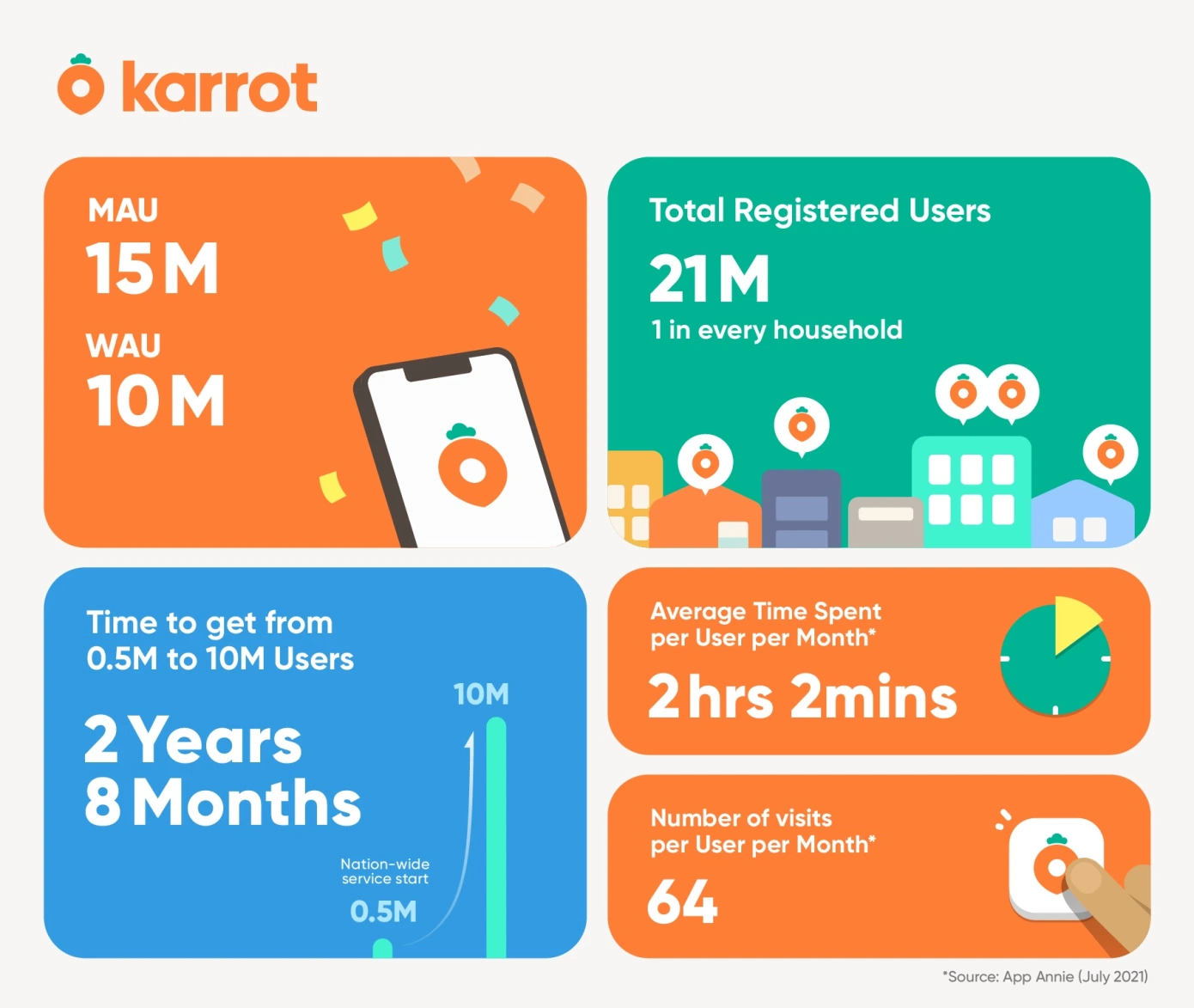 Image-2-PR-Release-Data-Infographic_2.webp