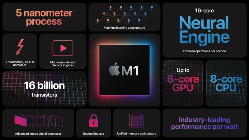 m1-chip-slide.webp