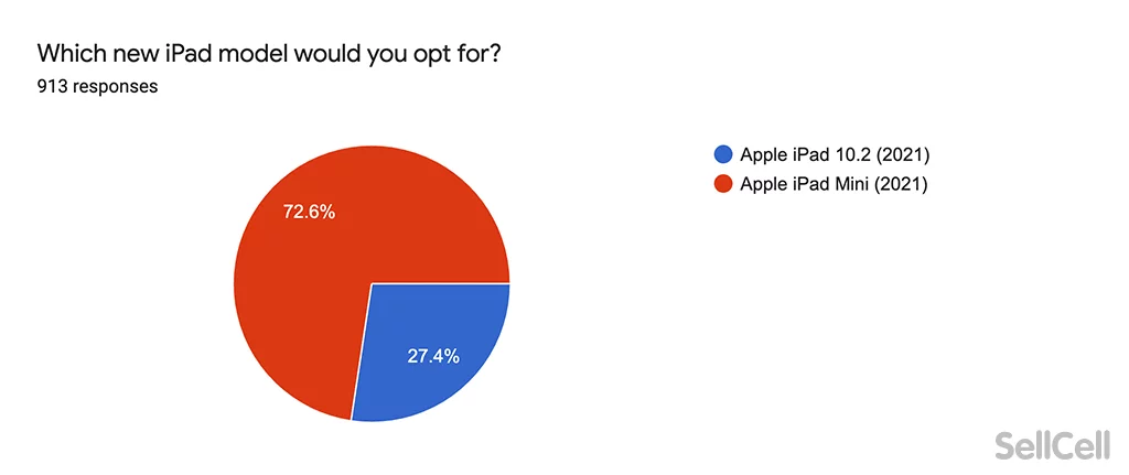 which-ipad-model.webp