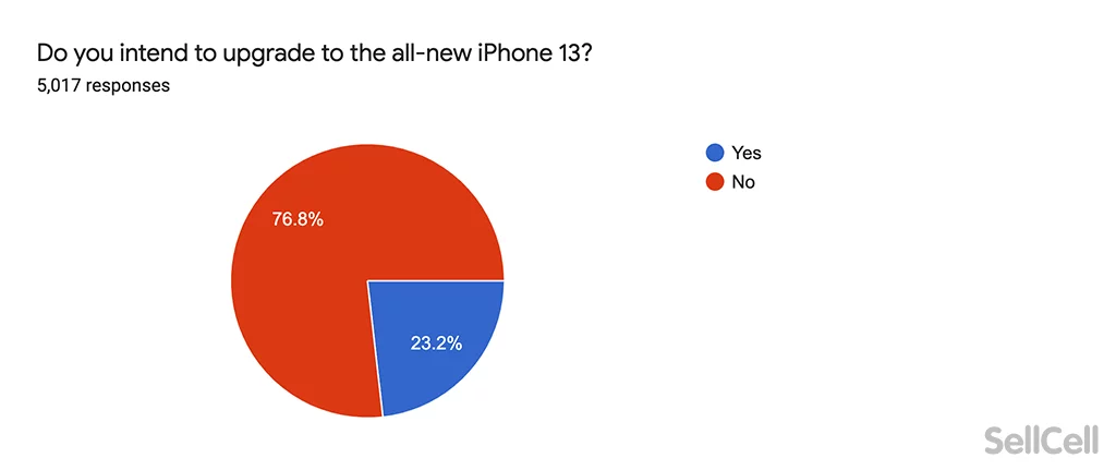 iphone-13-upgrade-intent.webp
