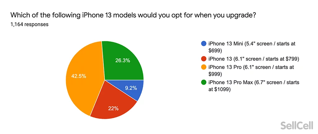 which-iphone-13-model.webp