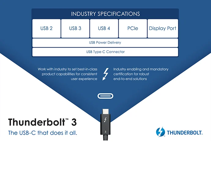 thunderbolt3_usb4.webp