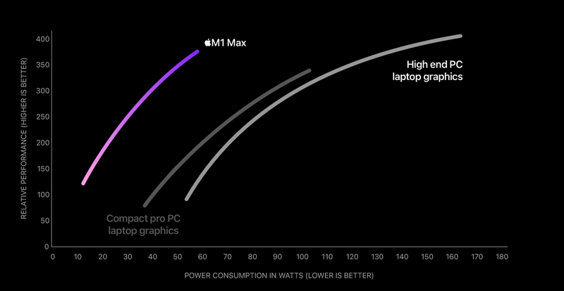 apple-m1-max-graphics-claim.webp