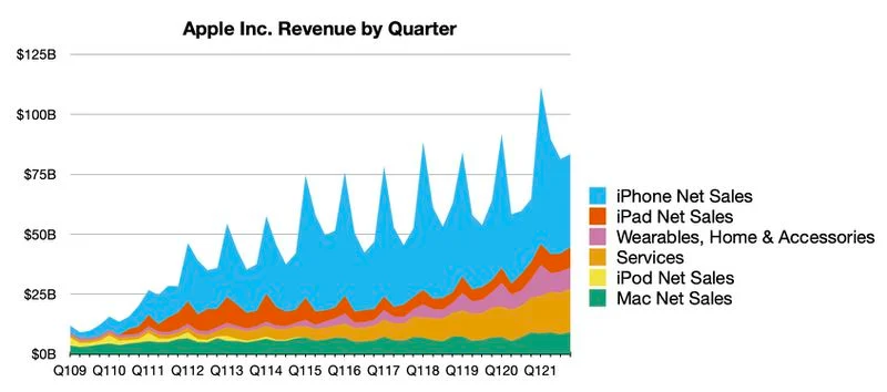 aapl-4q21-line.webp