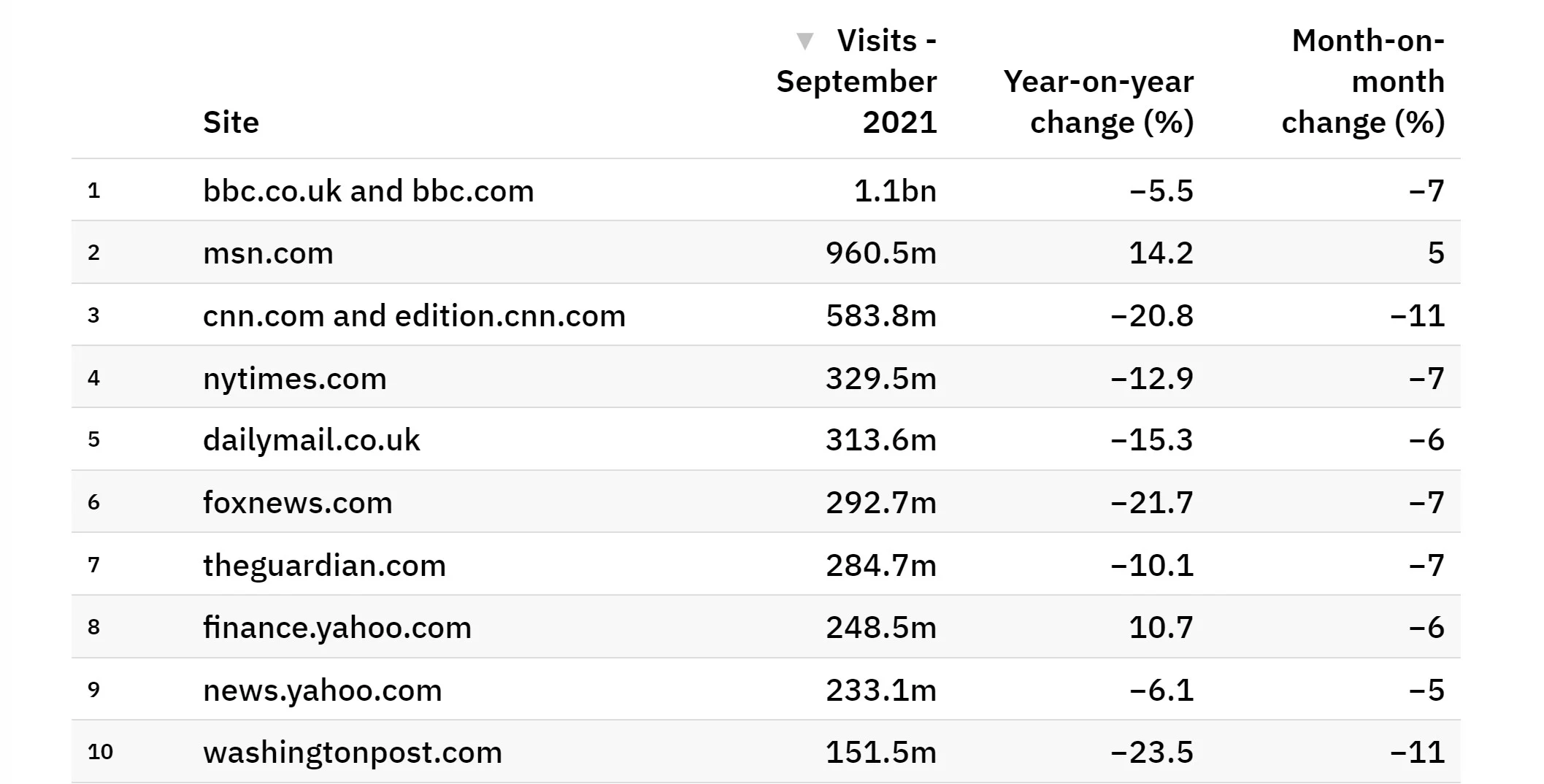 site-yoy-growth.webp