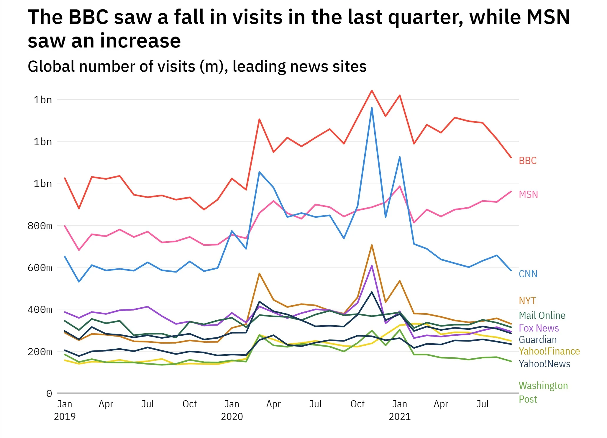 msn-second.webp